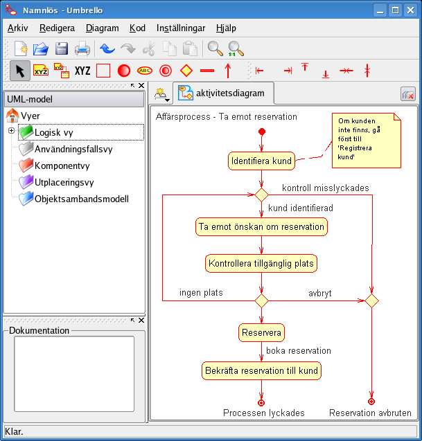 Umbrello UML Modeller som visar ett aktivitetsdiagram Aktivitetsdiagram liknar procedurella flödesdiagram, med skillnaden att alla aktiviteter är klart länkade till objekt.