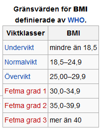 En metod som beräknar BMI http://sv.wikipedia.