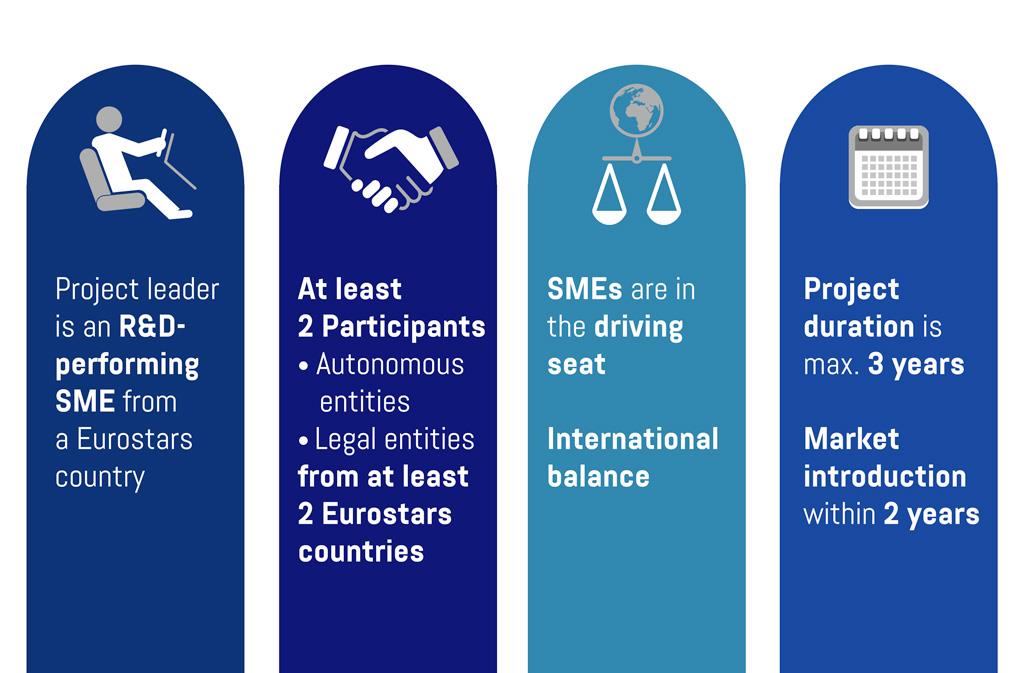 Finansiering via EU och