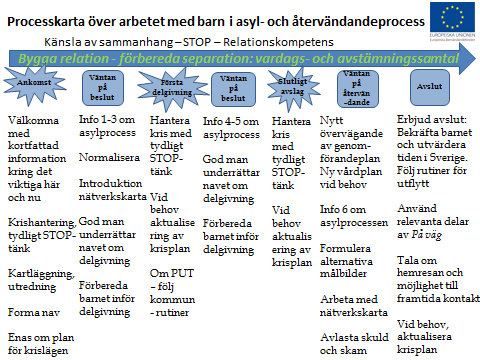 metoden, personlighet, närvaro och empati STOP, KASAM,