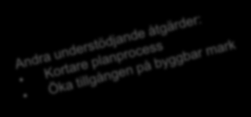 Nya höghastighetsjärnvägar som ska binda ihop Stockholm med Göteborg och Malmö Minst 100.