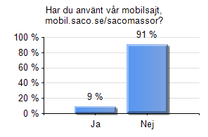 lärarnas riksförbund jag fick mycket bra svar på frågor jag ställde Ja, de verkade vara kunniga så de besvarade min frågor, vilket tagit mig till nästa steg.