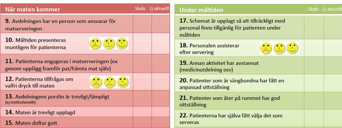 Observation tool/instrument Description of the ward/unit Description of the dish, dessert, beverages Description of the room VAS-scales (not at all tovery high extent) Team coaching för att förbättra