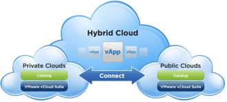 RTS leder utvecklingen Nya RTS 2.0 + 700 Virtualiserings/ Datacenter-projekt Unik kompetens och erfarenhet ESX v1.0 RTS startar Europas första VMware konsultpartner MS Hyper-V 1.