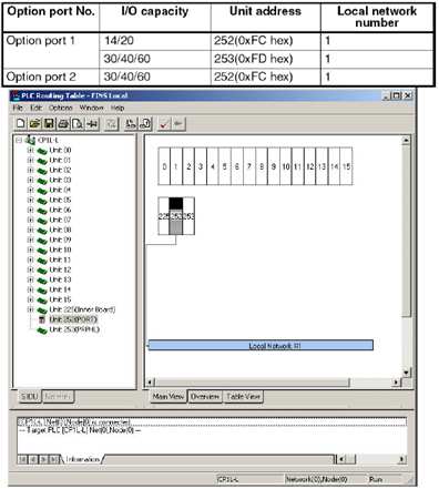 5. Lägg sedan till ett CPU SIOU(Special I/O Unit)