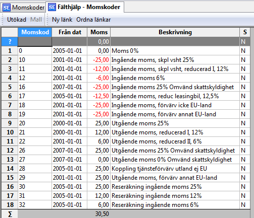 3.2.3 Momskoder och momssystem Exempel på uppsättning av