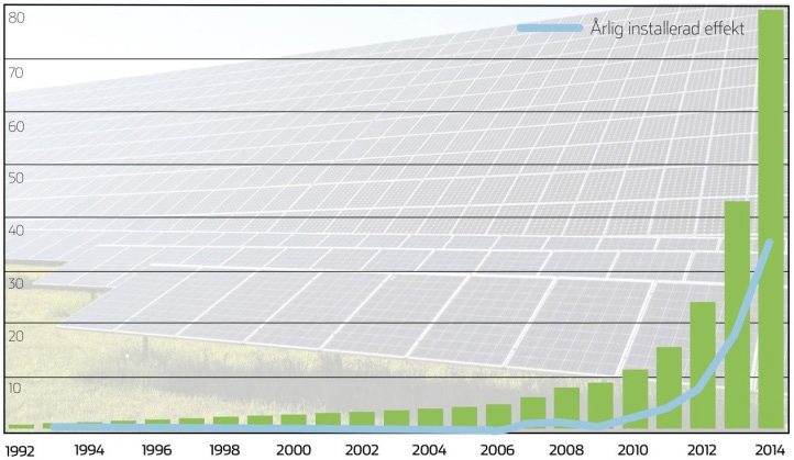 Solcellsanläggning Denna information utgår från broschyren Solcellsanläggning från idé till verklighet som tagits fram i samråd med Energirådgivarna i Skåne.