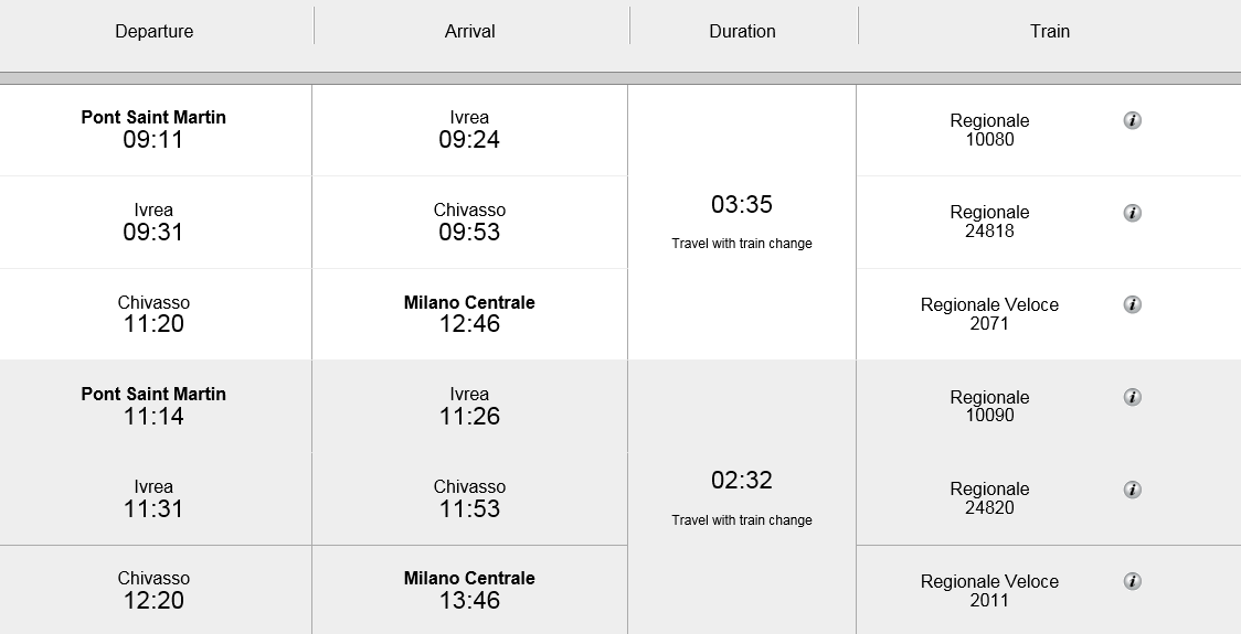 8(10) Onsdag 16/9 Frukost Relais St Gilles Vandring och bagagetransport Verrés Pont Saint Martin, 15 km Check in 7 dubbelrum med separata sängar Hotel Ristorante Crabun Via Nazionale per Donnas 3