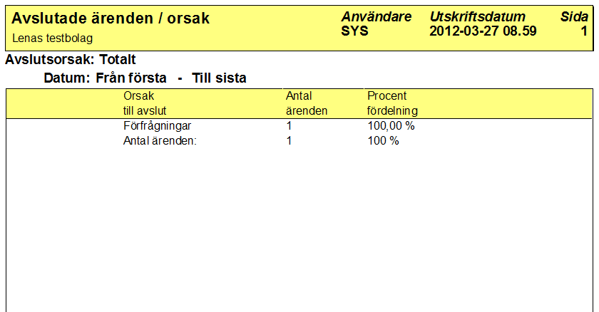 Fler listor och rutiner Lista Statistik avslutade ärenden/orsak Här kan Du få ut en lista med statistik på