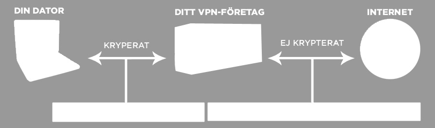 fått krypteringstjänster.