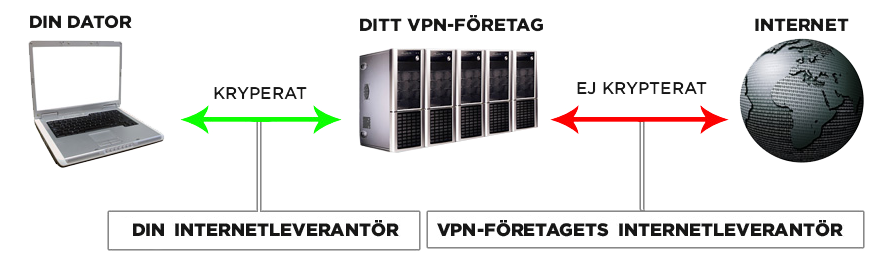 Folk vill fildela och kommer inte sluta för att en mation om domstolen begär det. I och med IPRED- lag förbjuder det, fildelare kommer alltid på nya lagen har sådana tjänster blivit väldigt populära.