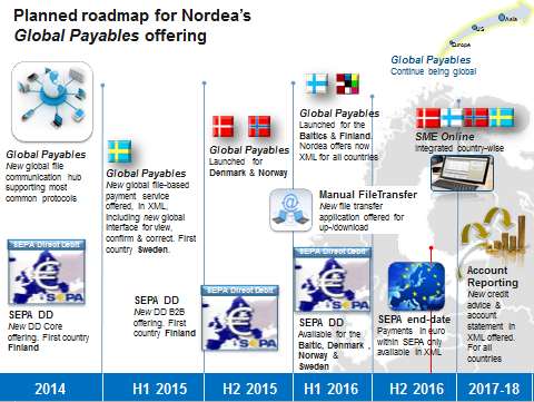 Sverige blir första land där tjänsten lanseras och det planeras ske vid årsskiftet 2014/2015. Den lanseras då endast som en host to host- lösning(h2h).