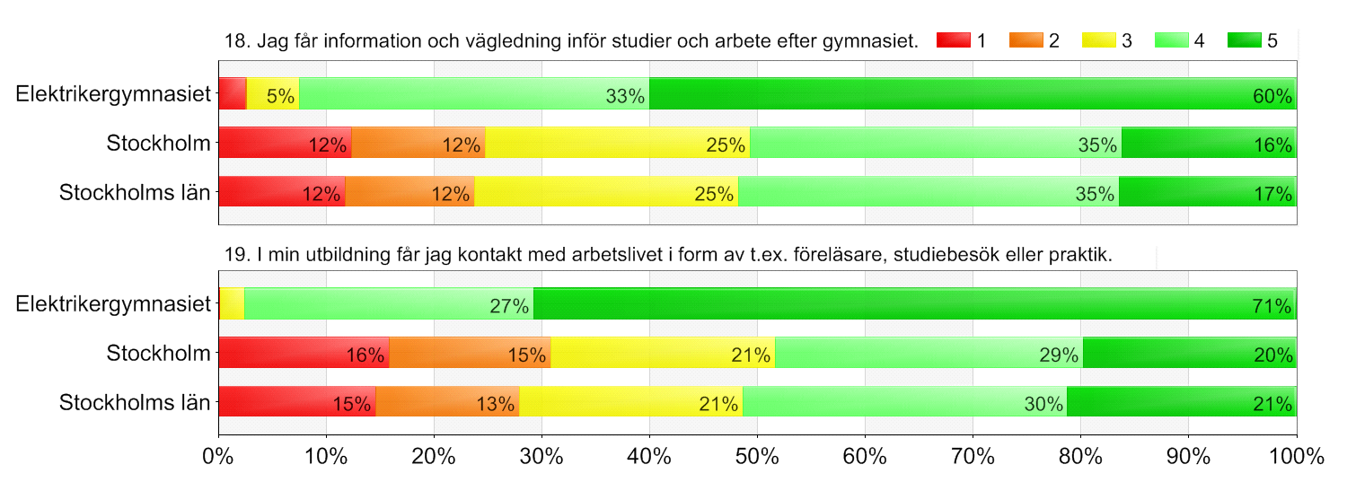 Utbildningsval-