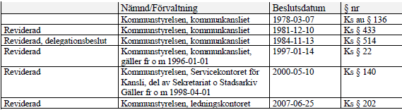 kommunstyrelsen,