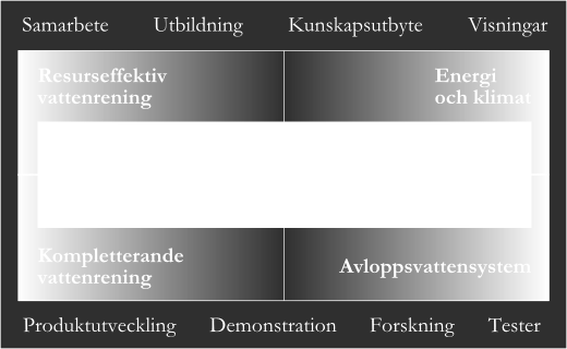 En plattform