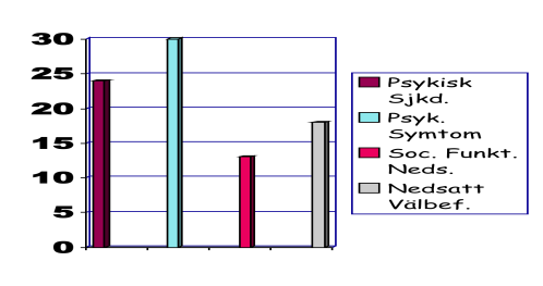 Ex. Befolkningsstudier psykisk sjukdom Olika mätmetoder? ECA studien: DSM-II 28.1% PART-studien: DSM-IV 23.