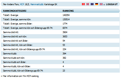 Du kan även skriva ut HCP-bevis från första sidan och från HCP-sidan. 1.