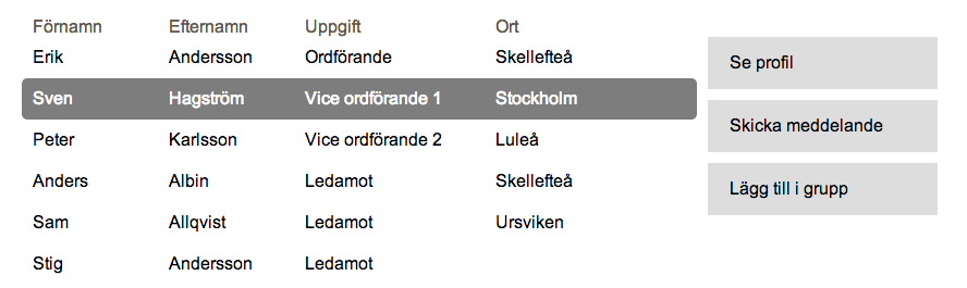 Ledamotens profil visas med: Namn Adress E-post Telefon Mobil Förtroendeuppdrag Foto Från profilen har användaren möjlighet att skicka meddelande eller lägga till ledamoten i en grupp. 8.