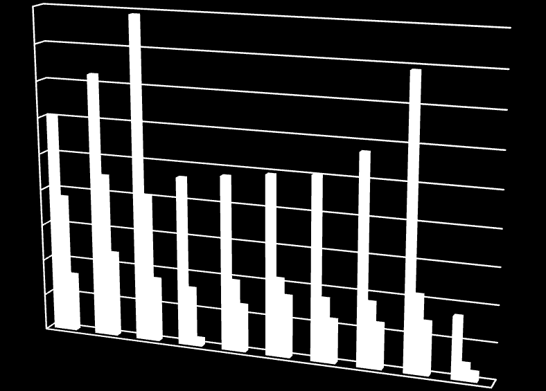 Diagram 13 Barn, födda 2004-2011, som exponerats för tobaksrök i sin hemmiljö vid 0-4 veckors ålder respektive vid 8 månaders ålder i Jämtlands län.