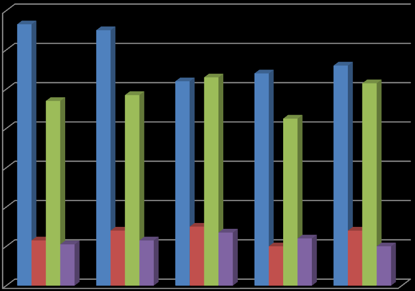 46 Diagram 15 BMI flickor och pojkar f.