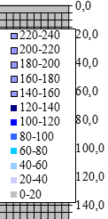 Tryck ner i marken Exempel: Hjulvikt 5 ton, bredd 50 cm,