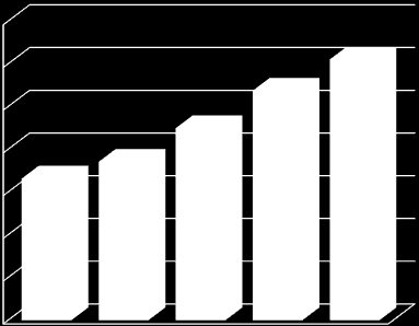 3. DEN ÄLDRE BEFOLKNINGEN 3.1 Befolkningen 2013 samt prognos fram till 2031 Det totala invånarantalet i Korsholm var år 2013 19 153 personer.