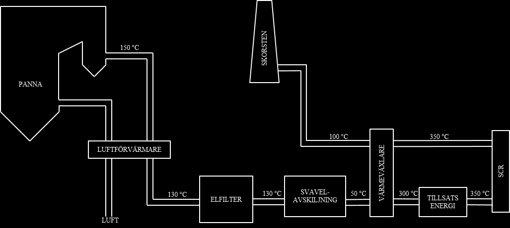 Figur 4. Selektiv katalytisk rening placerad i slutet av rökgaskanalen (Källa: Wester 2006).