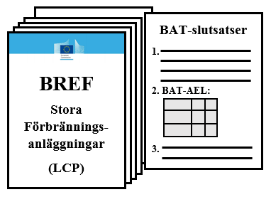 BAT-slutsatser med utsläppsvärden I ett av BREF-dokumentets kapitel presenteras BAT-slutsatserna, se Figur 6. Varje BAT har ett nummer och kan innehålla utsläppsvärden.