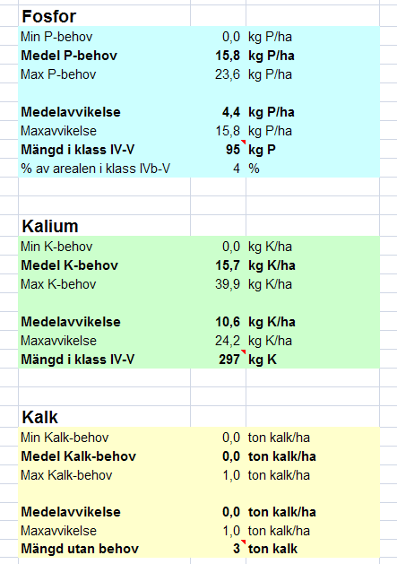 Om inte lantbrukaren kan plocka fram sin markkartering digitalt kan beställas från Eurofins på mail Per-OlofPersson@eurofins.se 010-4908419.