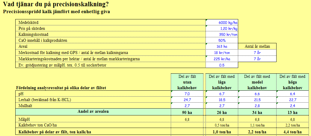 Kalkkalkylen Medelskörd och pris på skörden kommer från PK-kalkylen (kan skrivas över) Fyll i Kalkningskostnad kr/ton, CaO innehållet i kalkprodukten.