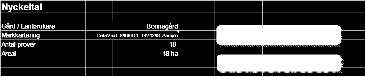 Exempel på gårdskalkyler för Yara N-Sensor N-Sensorkalkylen är inte kopplad till markkarteringen, den ska ses som ett exempel eftersom det är svårt att förutsäga variationen i kvävebehov och