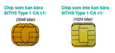 1. Bakgrund SITHS-certifikat som utfärdats med SITHS CA v3 upphör att gälla den 28 november 2015.