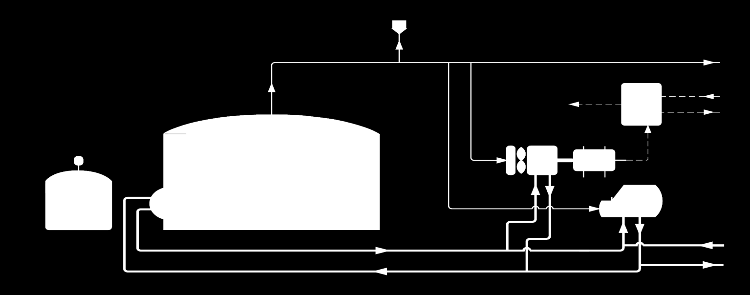Gas till panna Gas till motor Gas till panna Gas till motor De flesta anläggningar har en blandingssbrunn dit flytande substrat pumpas.