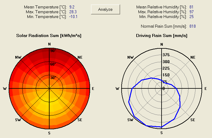 Figur 5.29. Inneklimatdata enligt standard EN 15026. Figur 5.30.