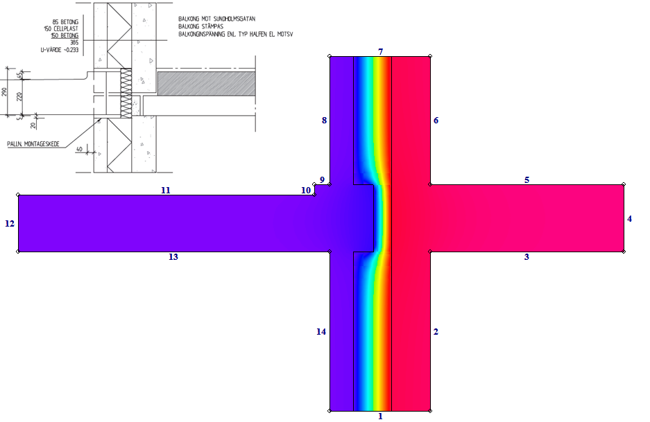 För beräkningar genom isoleringsskiktet i anslutning mellan balkongplatta/sandwichvägg uppvisas inga problem med kalla golv, se figur 5.70.