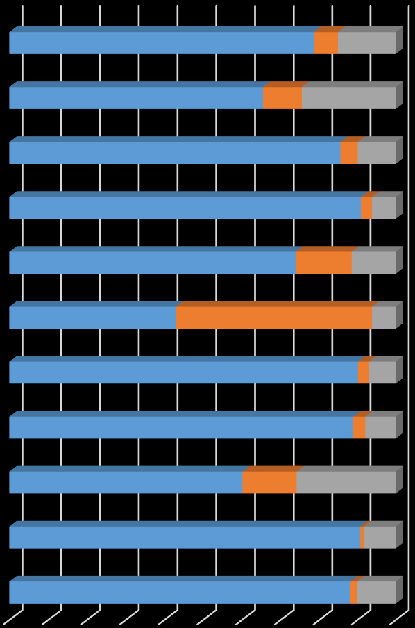 Barn och elevenkäter genomförda i Värnamo kommun 2015 Förskolan 2015 Får alla barn vara med att bestämma vad ni skall göra på förskol Får du vara med och bestämma vad ni skall göra på din förskola?