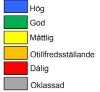 Efterbehandling bensinstationer