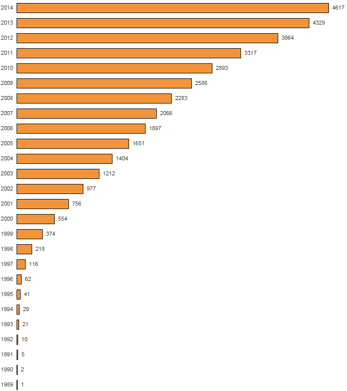 Hur hett är ISO14001?