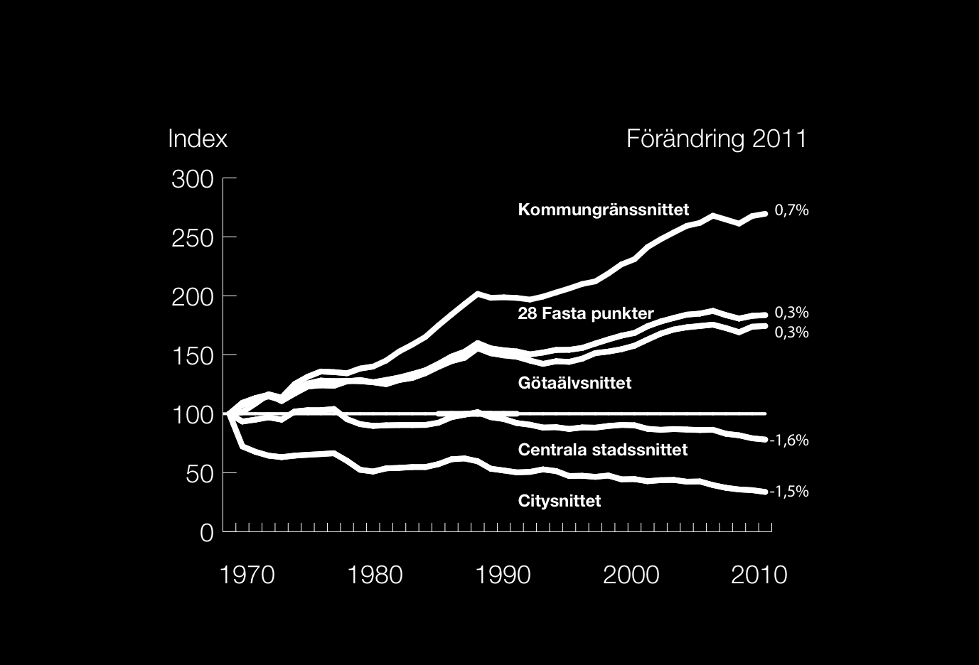 Trafik och