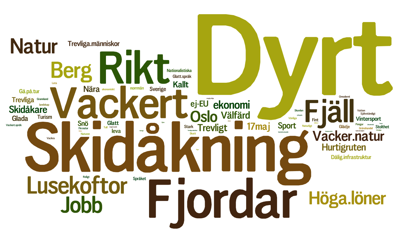 Många svenskar uppfattar också Norge med skidsport, dyrt och vacker natur Fråga: Vad tänker du på när du tänker