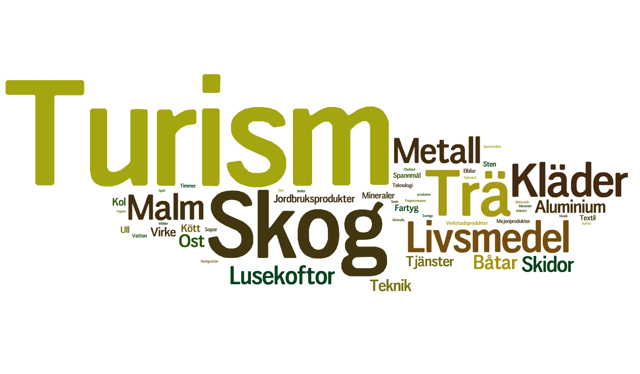 Andra exempel på exportvaror som svenskarna tror är störst i Norge är skog/trä/timmer/virke, turism och livsmedel Fråga: Vilka tror