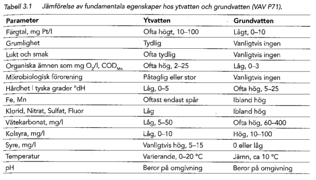 Olika mätvärden och jämförelse