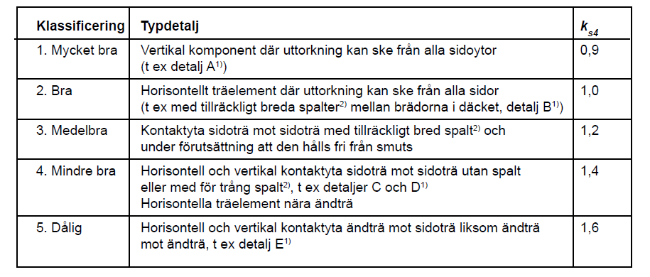 Vertical Horizontal Spacing B gap Contact