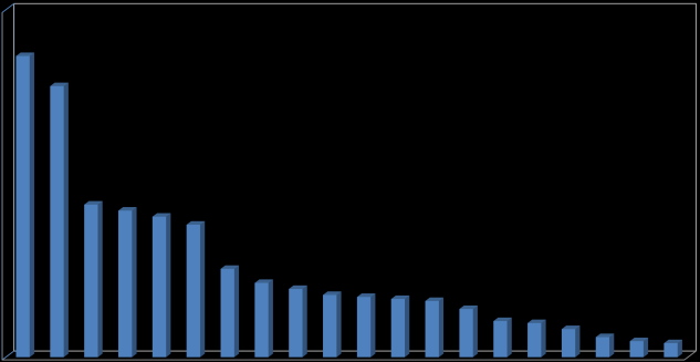 ISSF/IMF,Yale, 2010 Per capita användning, kg Direkt och indirekt användning av rostfria stål 35 30 25 20 15 10 5 0 Bild 12-6 1.