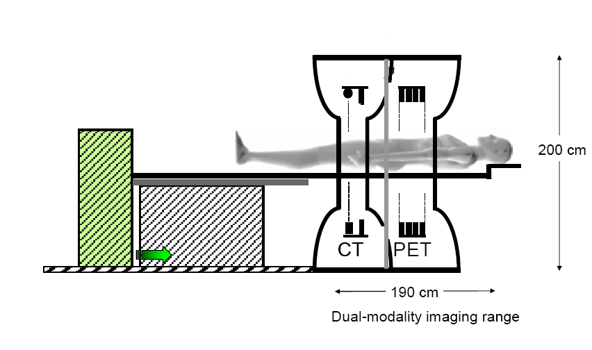PET/CT