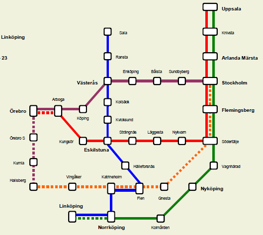 Trafik och priser Fordon