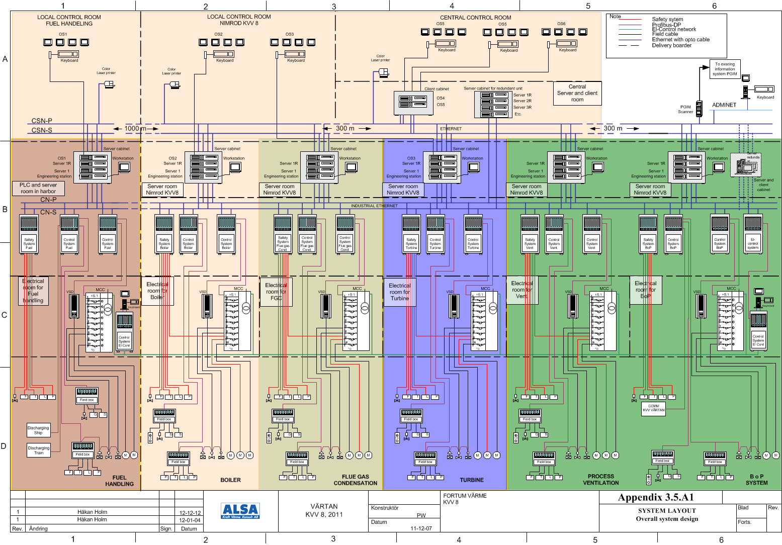 PROJECT KVV8 DCS SYSTEM