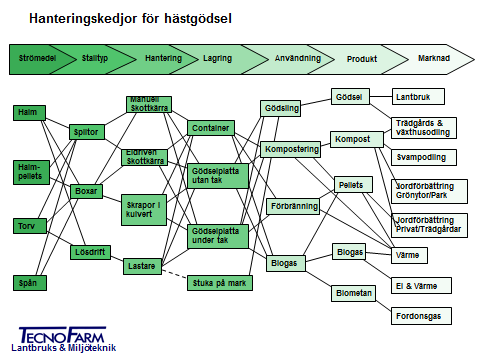 marknaden.