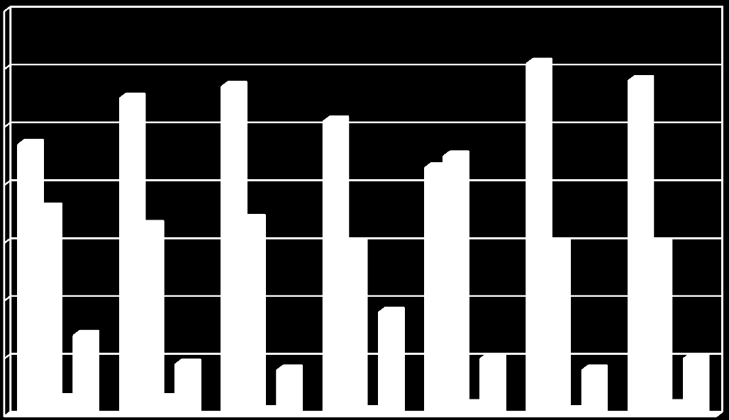 Föräldrars inställning 7 Åk 7 6 5 De förbjuder mig att dricka alkohol 4 3 2 De pratar med mig att