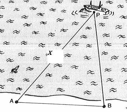 LÖSNINGAR TILL ÖVNINGSTENTAMEN DEL C 5 f ( ) 6 f ( ) 6 Sätt f( ) 0 ger f ( ) 0 0 0 Lådans volym som är en funktion av betecknas V(), se figur.